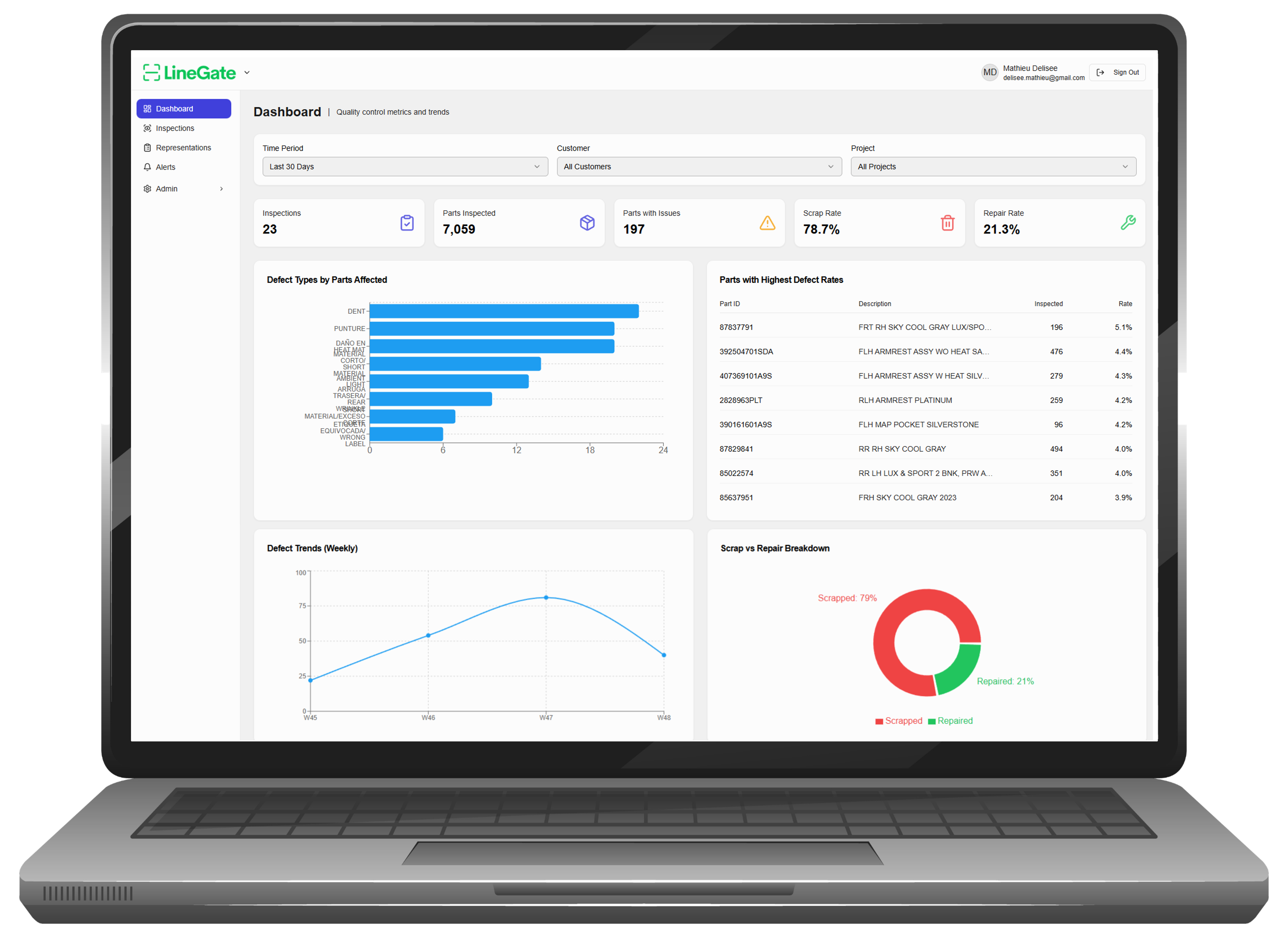 LineGate Dashboard - Quality control metrics and defect tracking